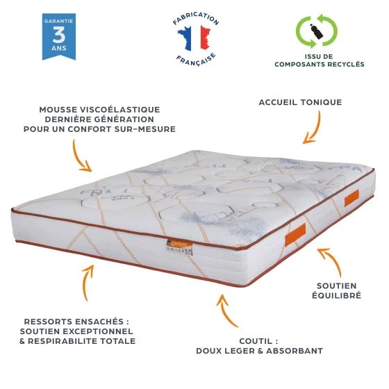 Matelas ressorts Charline 160x200