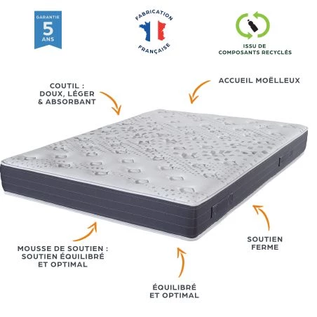 Ensemble tapissier Majorca SR15 Volcan 140x190
