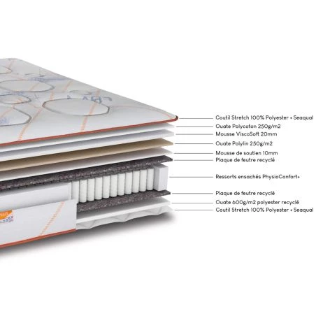 Matelas ressorts Charline 160x200