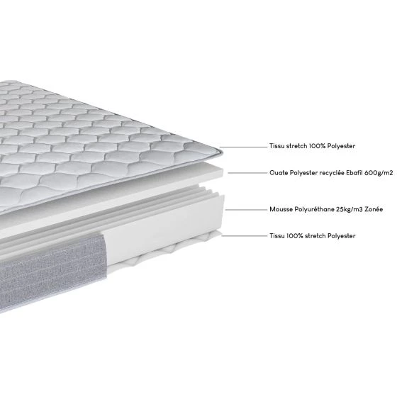 Sommier surélevé KIT K27 + matelas Madere 160x200